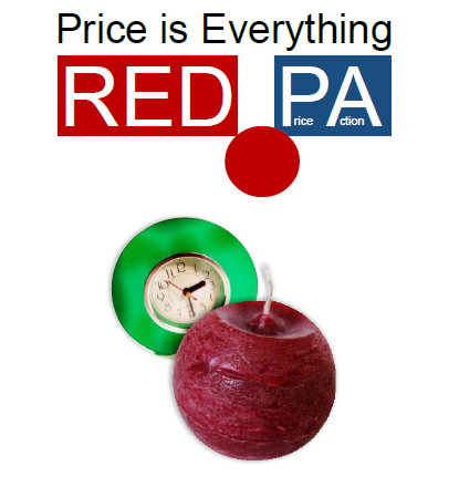 Price is Everything